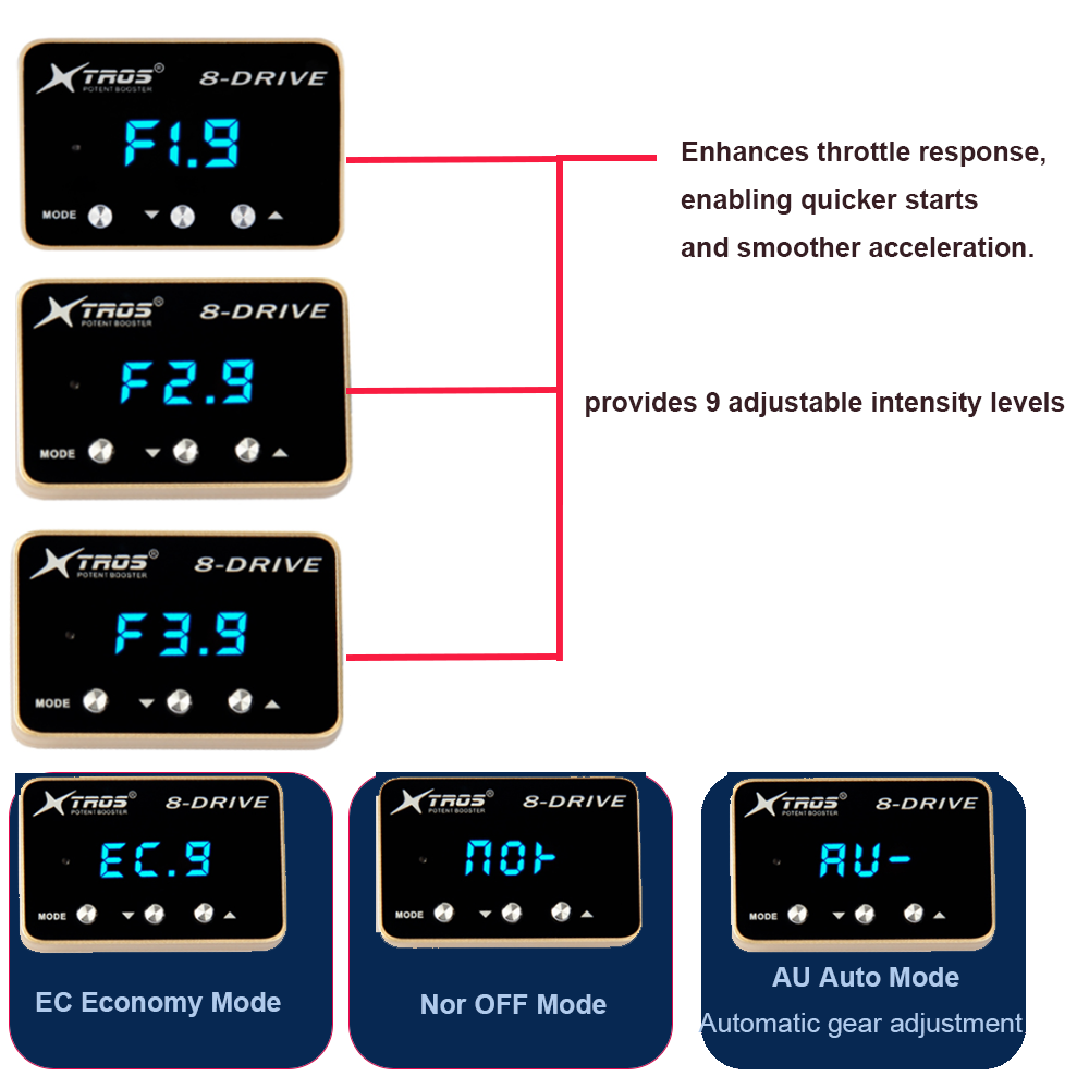 Accessori elettronici, control - Car Electronics recensione e prezzo